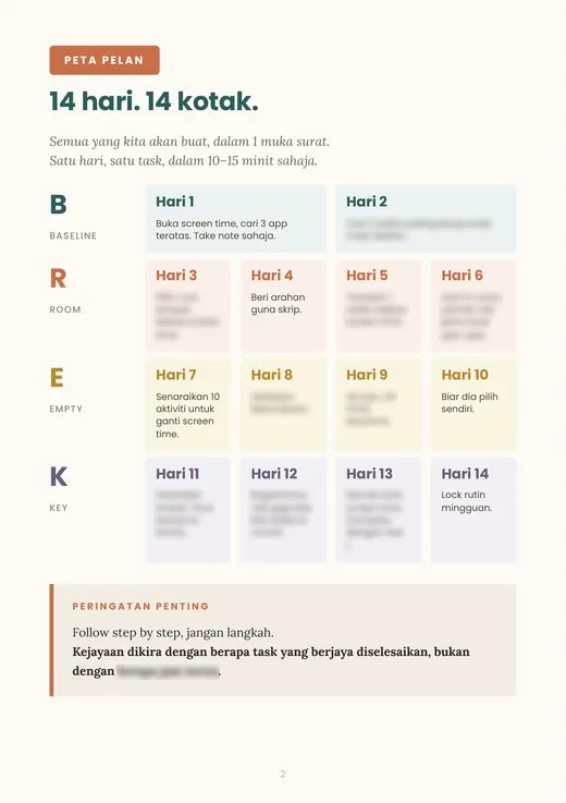 Plan Overview — 14 hari 4 fasa, sebahagian isi ditutup